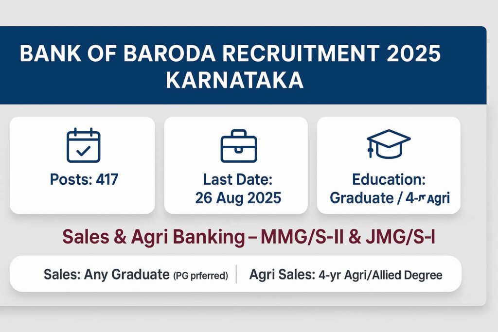 Bank of Baroda Recruitment 2025 Karnataka – 417 posts, last date 26 Aug 2025, education: Graduate or 4-year Agriculture; Sales & Agri Banking (MMG/S-II & JMG/S-I)