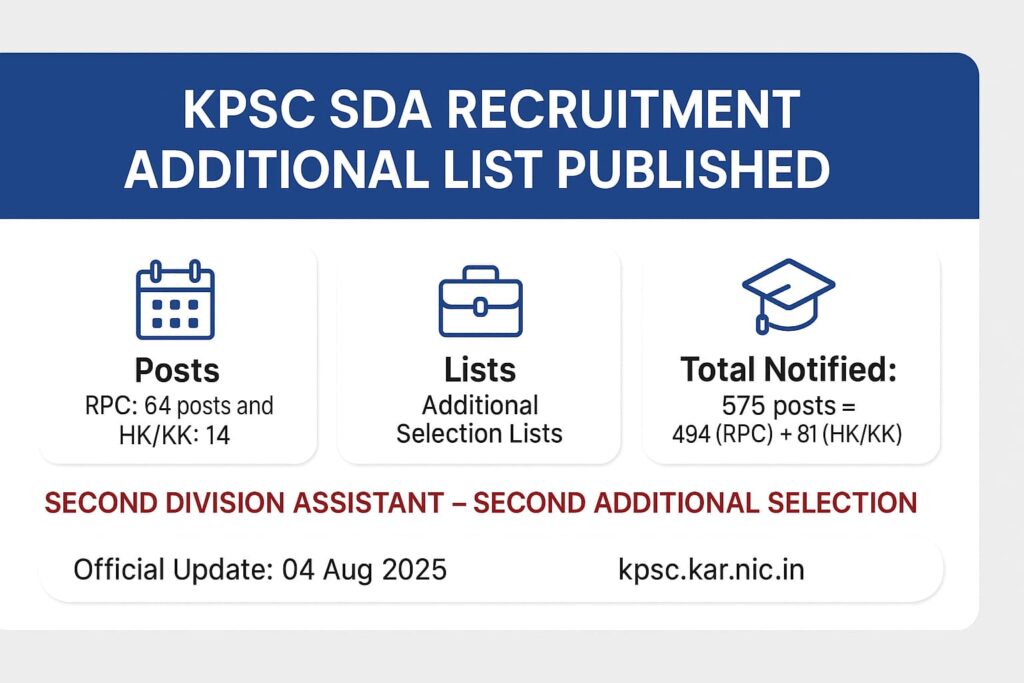 KPSC SDA 2018 Additional Selection List banner showing posts, list type, total notified posts, and official update date