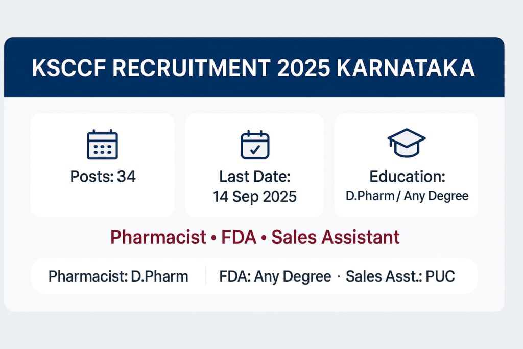 KSCCF Recruitment 2025 — 34 posts, last date 14 Sep 2025; Pharmacist, FDA, Sales Assistant; education D.Pharm / Any Degree / PUC