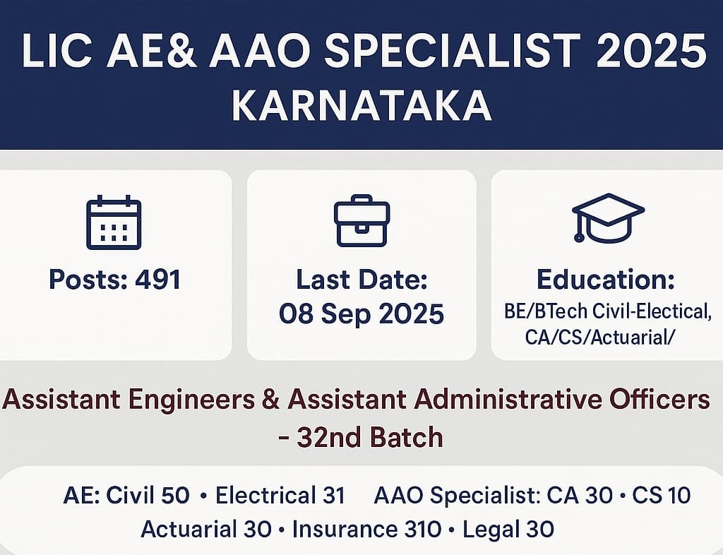 LIC AE Civil Electrical and AAO Specialist 2025 Karnataka recruitment banner showing 491 posts, last date 08 Sep 2025, education BE BTech Civil Electrical CA CS Actuarial.