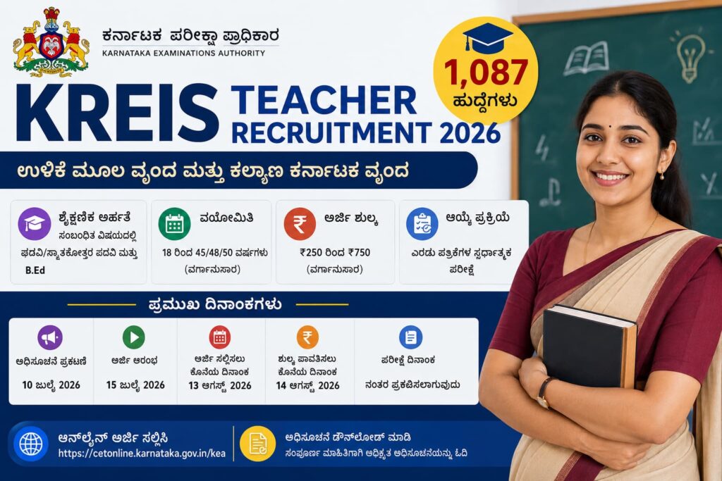 KREIS Teacher Recruitment 2026 notification for 1,087 teacher vacancies in Karnataka residential schools